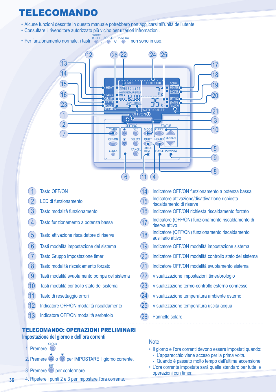 Telecomando | Panasonic WHMDF16C6E5 User Manual | Page 36 / 76