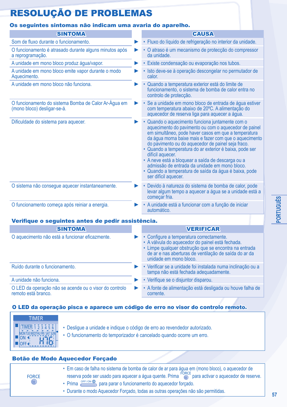Resolução de problemas | Panasonic WHMDF16C6E5 User Manual | Page 57 / 76