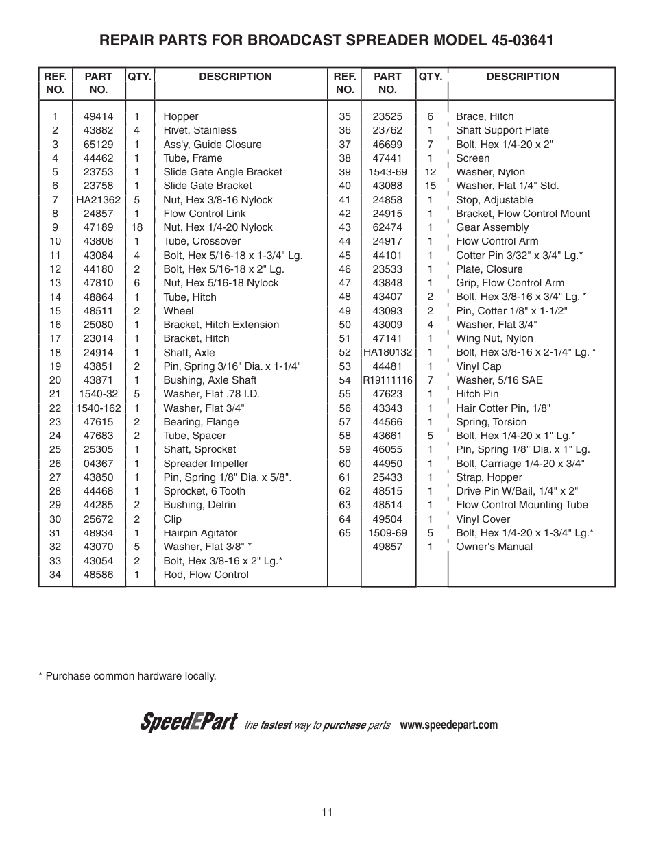 Agri-Fab 45-03641 User Manual | Page 11 / 12