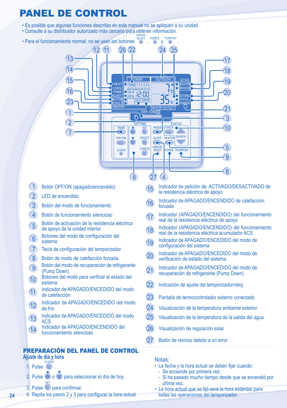 Panel de control | Panasonic WHSXC12D6E5 User Manual | Page 24 / 92
