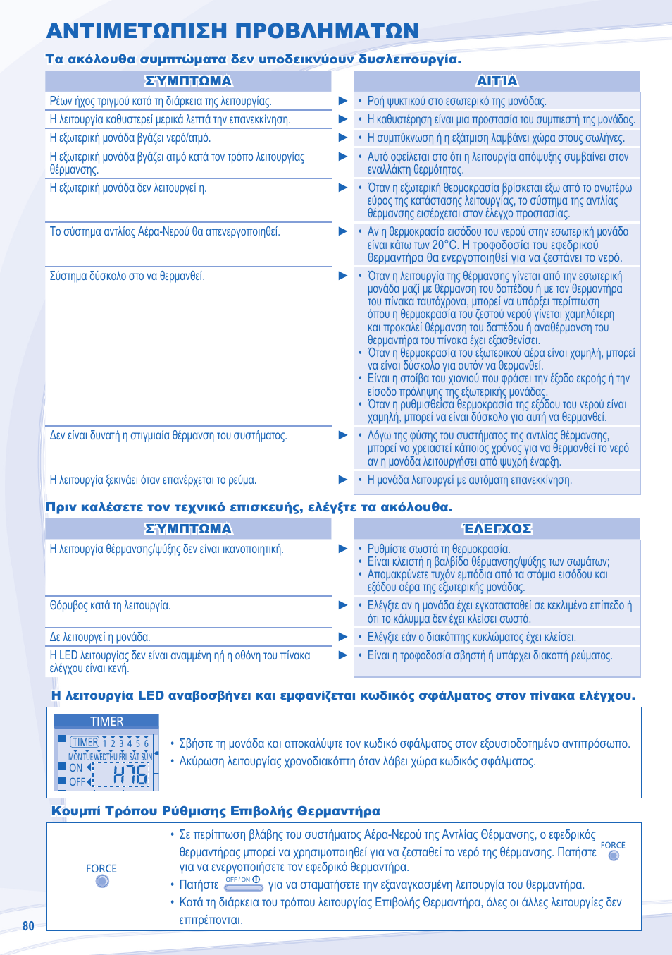 Αντιμετωπιση προβληματων | Panasonic WHSXC12D6E5 User Manual | Page 80 / 92