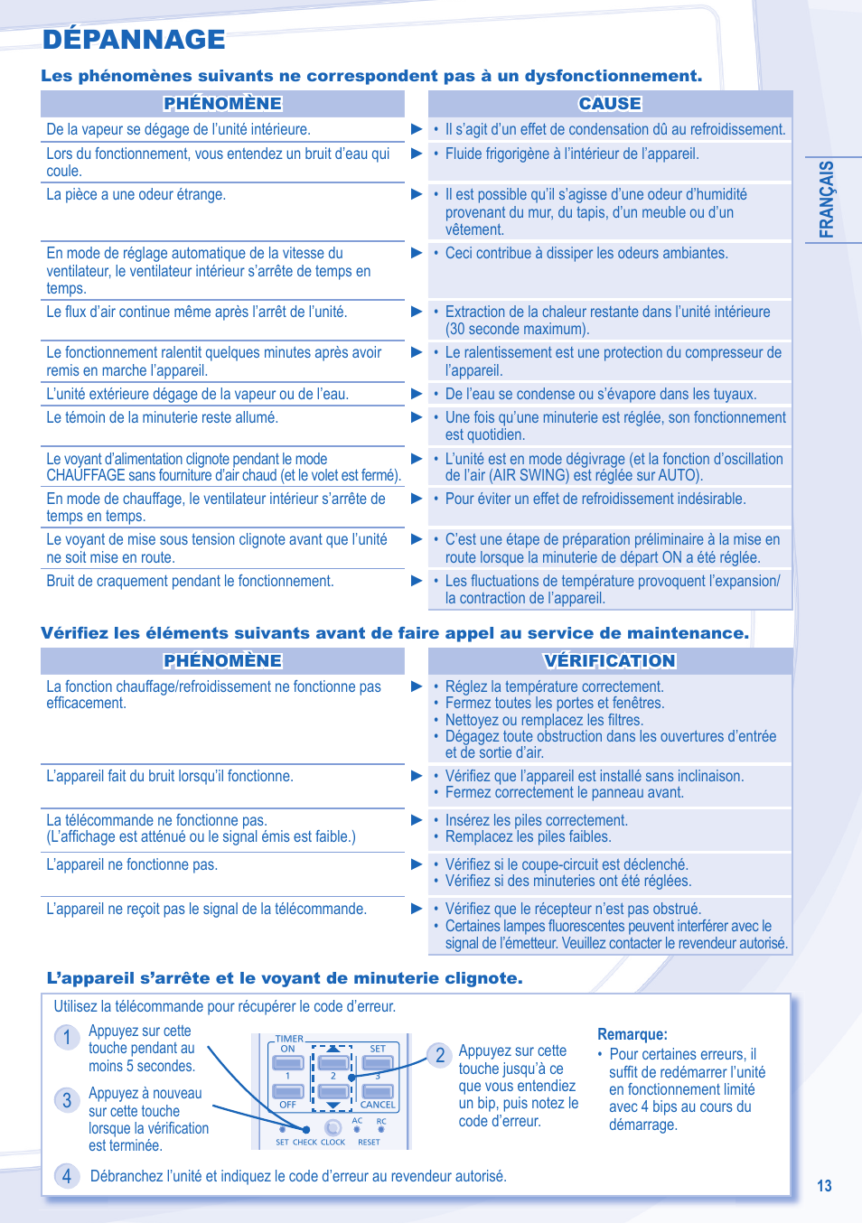 Dépannage | Panasonic CURE24JKX1 User Manual | Page 13 / 44