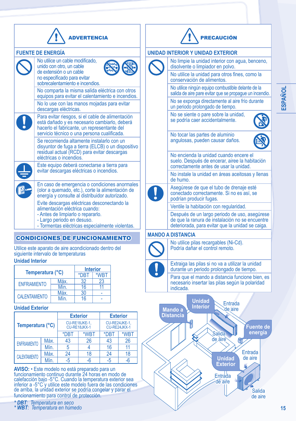 Panasonic CURE24JKX1 User Manual | Page 15 / 44