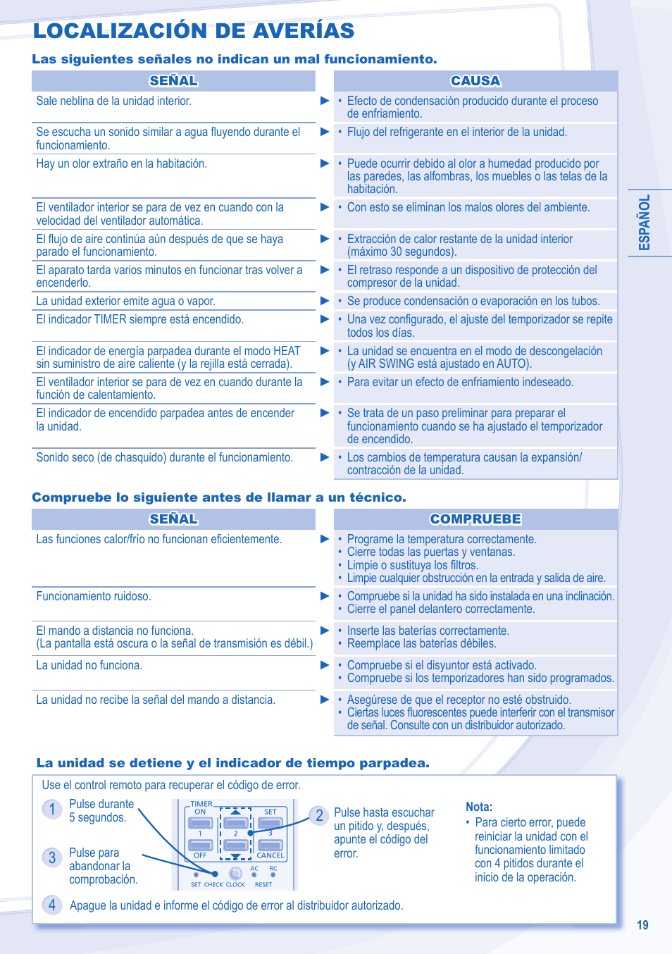 Localización de averías | Panasonic CURE24JKX1 User Manual | Page 19 / 44