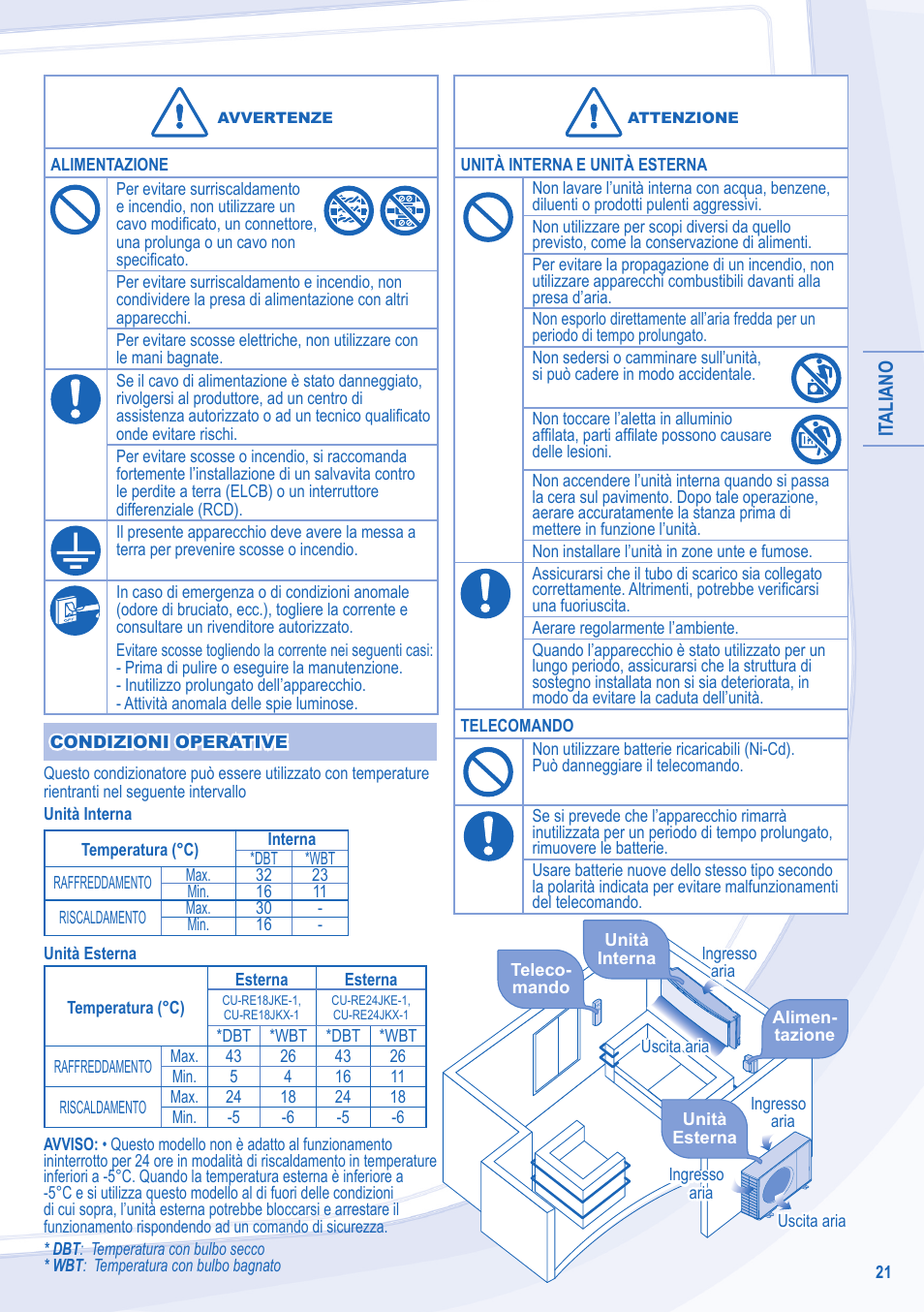 Panasonic CURE24JKX1 User Manual | Page 21 / 44