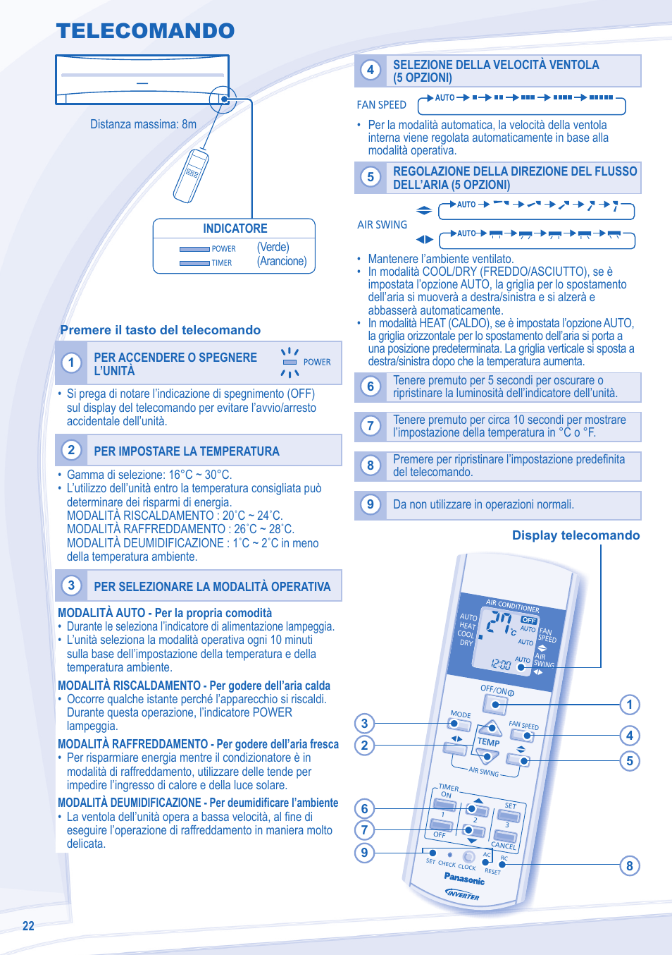 Telecomando | Panasonic CURE24JKX1 User Manual | Page 22 / 44