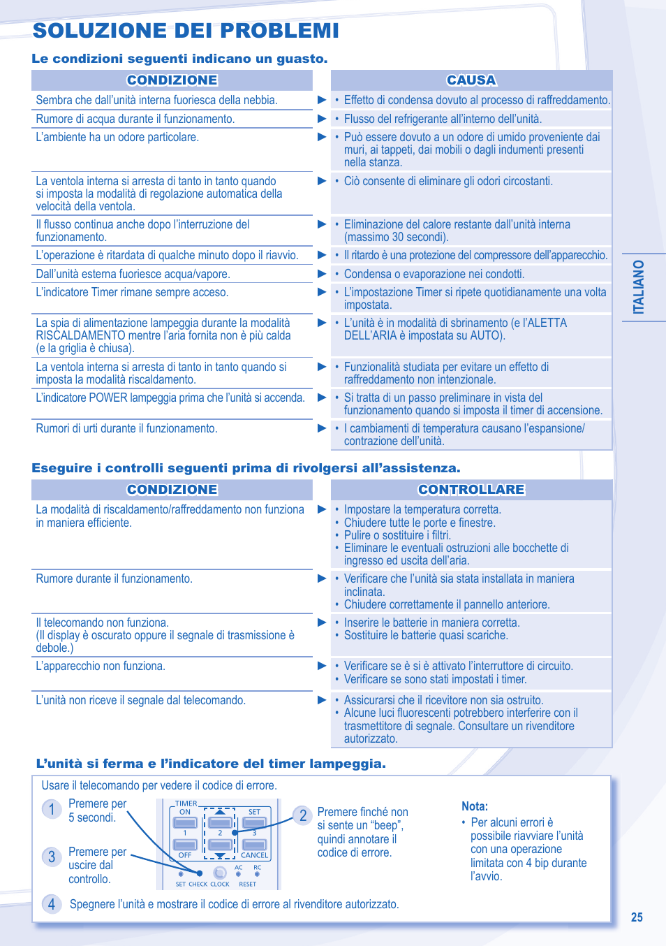 Soluzione dei problemi | Panasonic CURE24JKX1 User Manual | Page 25 / 44