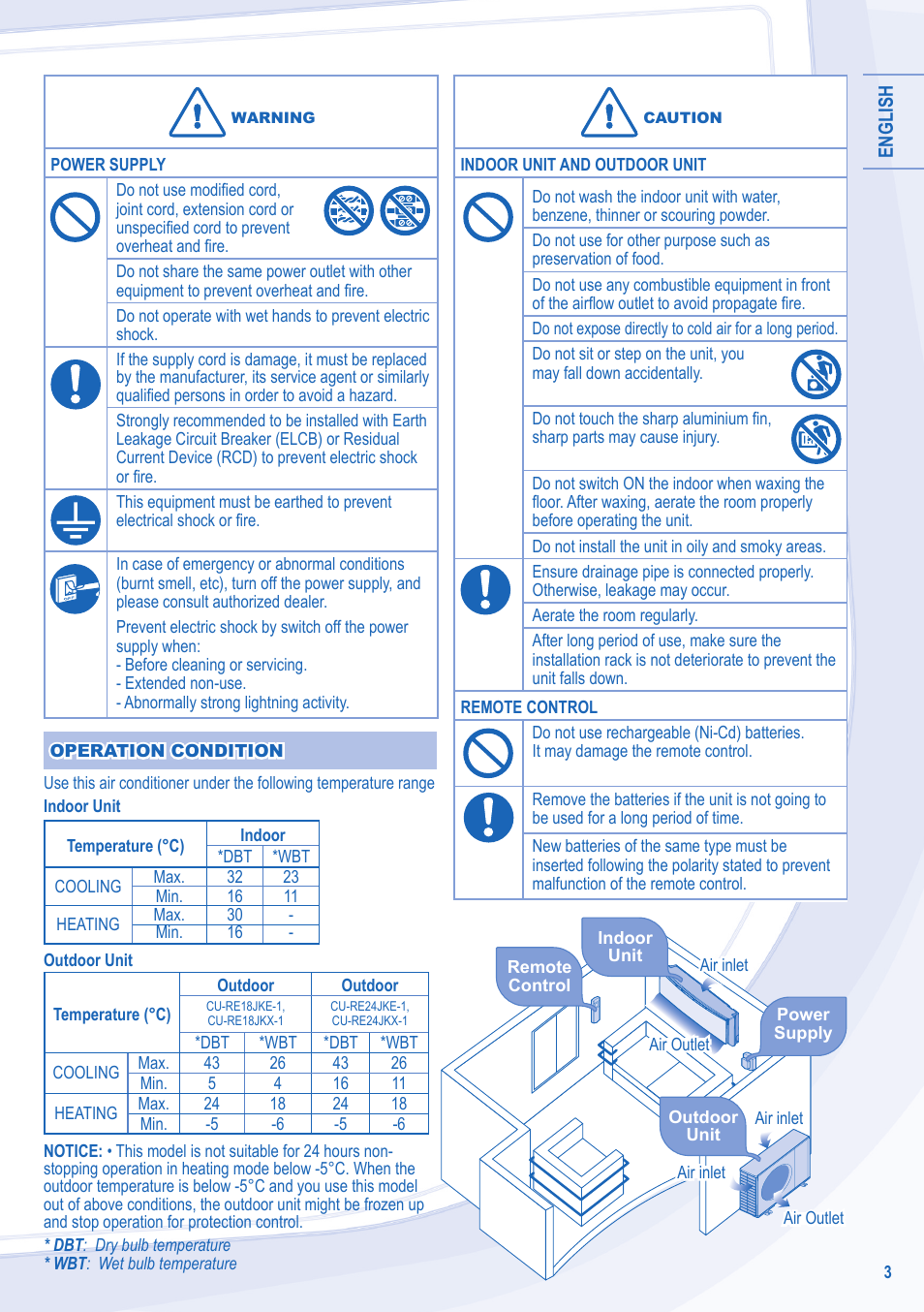 Panasonic CURE24JKX1 User Manual | Page 3 / 44