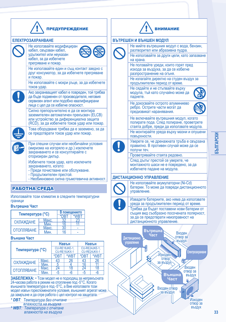 Panasonic CURE24JKX1 User Manual | Page 33 / 44