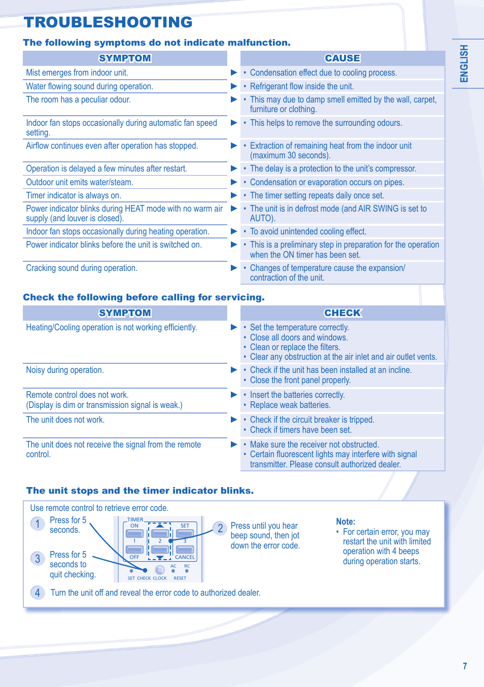 Troubleshooting | Panasonic CURE24JKX1 User Manual | Page 7 / 44