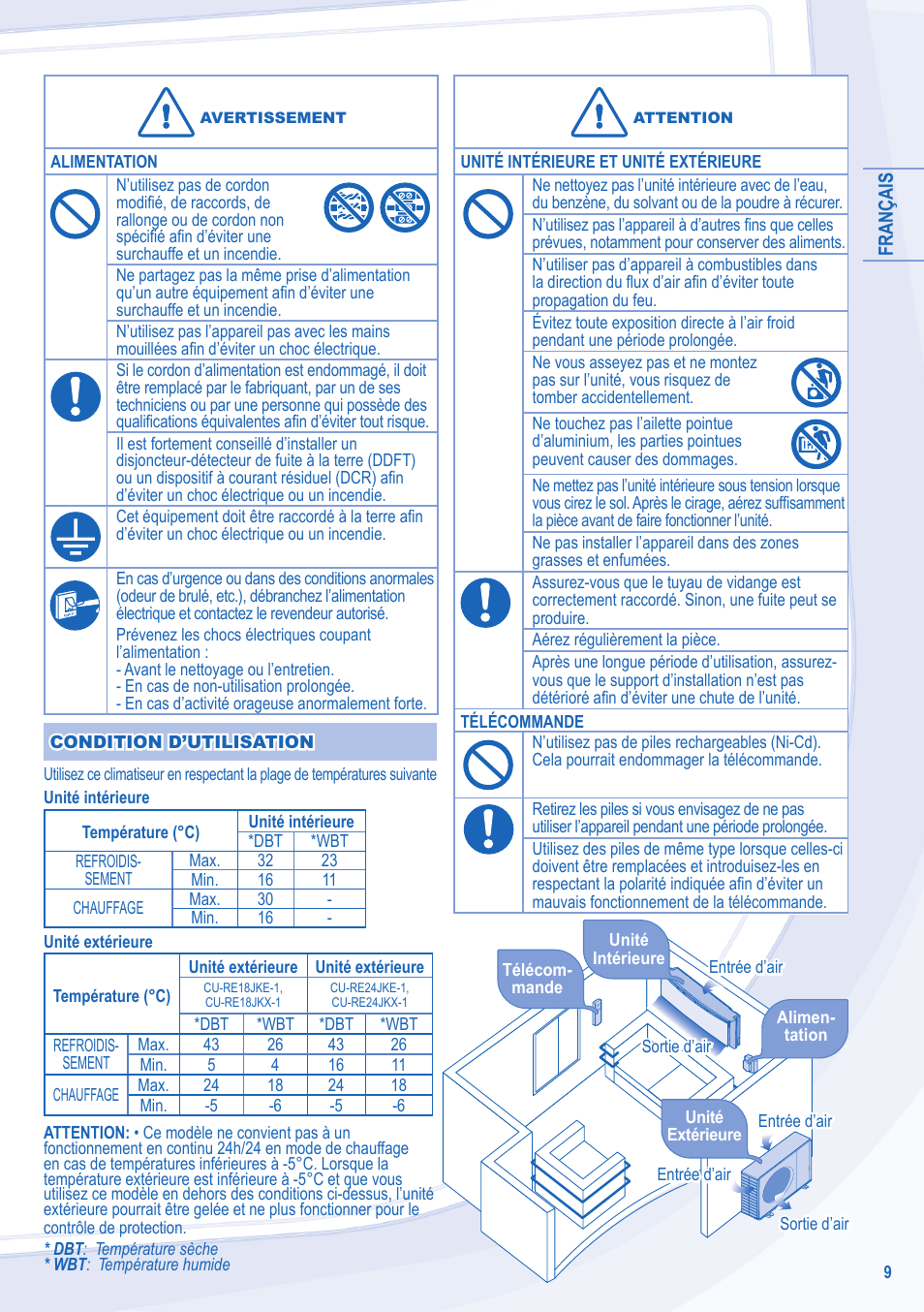Panasonic CURE24JKX1 User Manual | Page 9 / 44