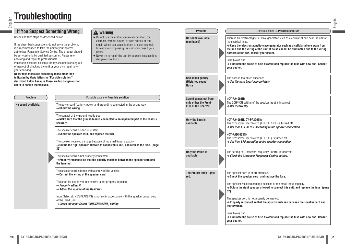 Troubleshooting, If you suspect something wrong | Panasonic CYPA2003N User Manual | Page 16 / 82