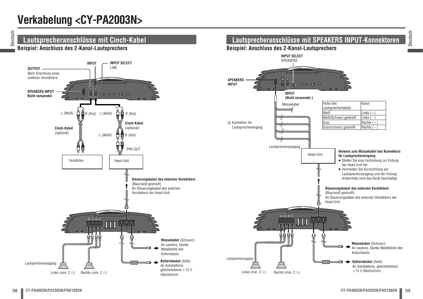 Verkabelung <cy-pa2003n, Lautsprecheranschlüsse mit cinch-kabel | Panasonic CYPA2003N User Manual | Page 30 / 82