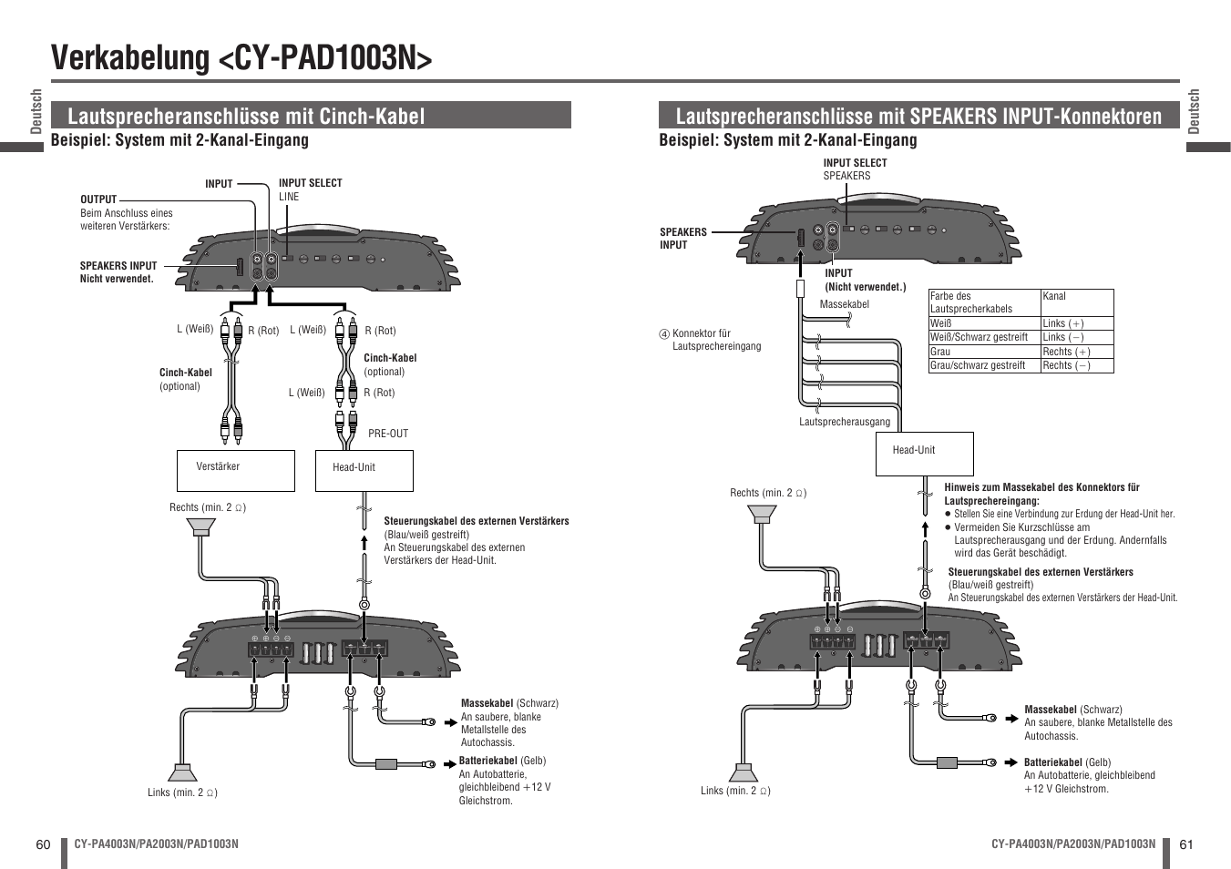 Verkabelung <cy-pad1003n, Lautsprecheranschlüsse mit cinch-kabel | Panasonic CYPA2003N User Manual | Page 31 / 82