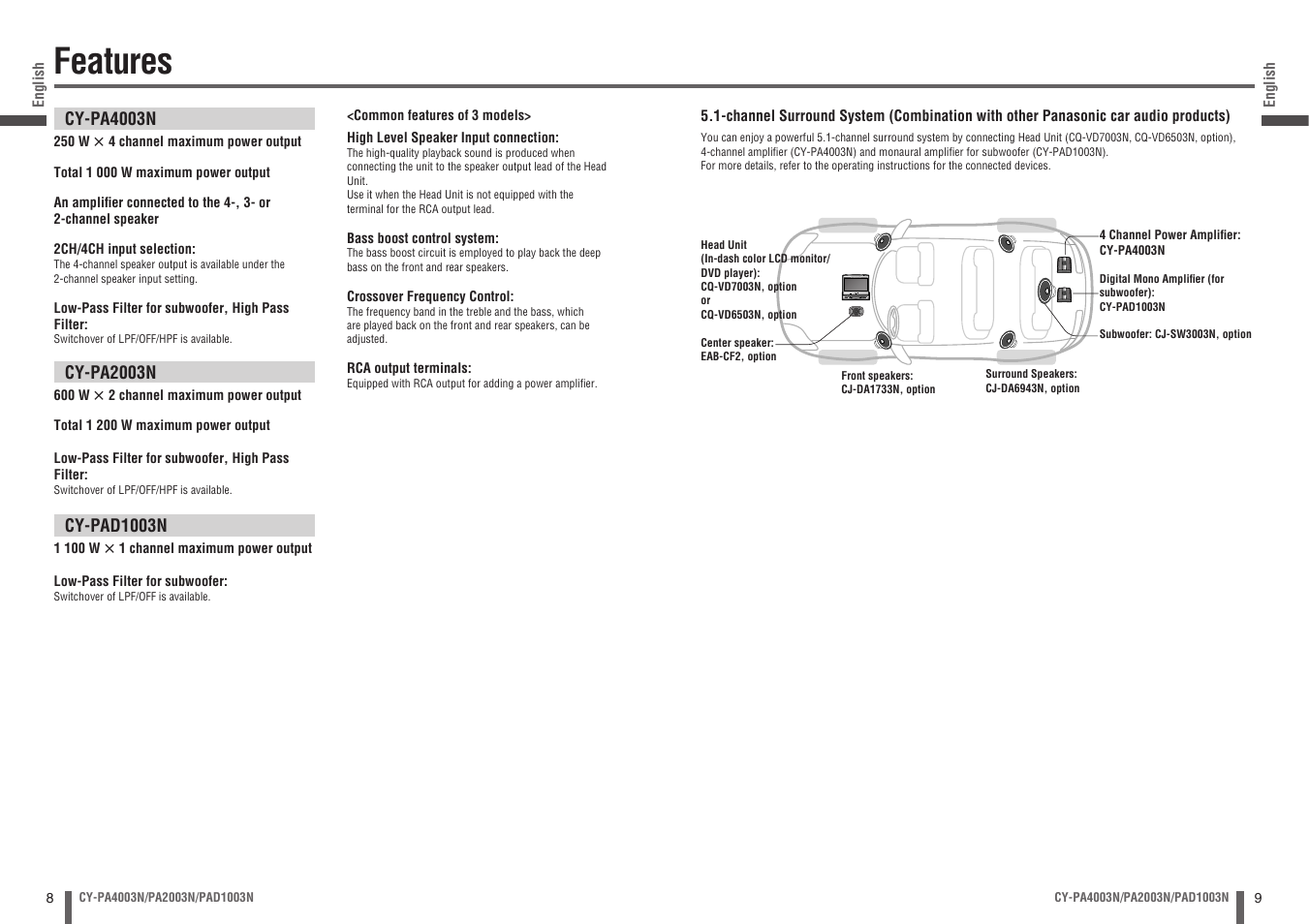 Features | Panasonic CYPA2003N User Manual | Page 5 / 82