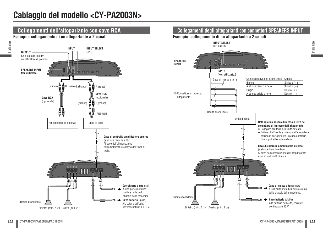 Cablaggio del modello <cy-pa2003n, Collegamenti dell’altoparlante con cavo rca | Panasonic CYPA2003N User Manual | Page 62 / 82