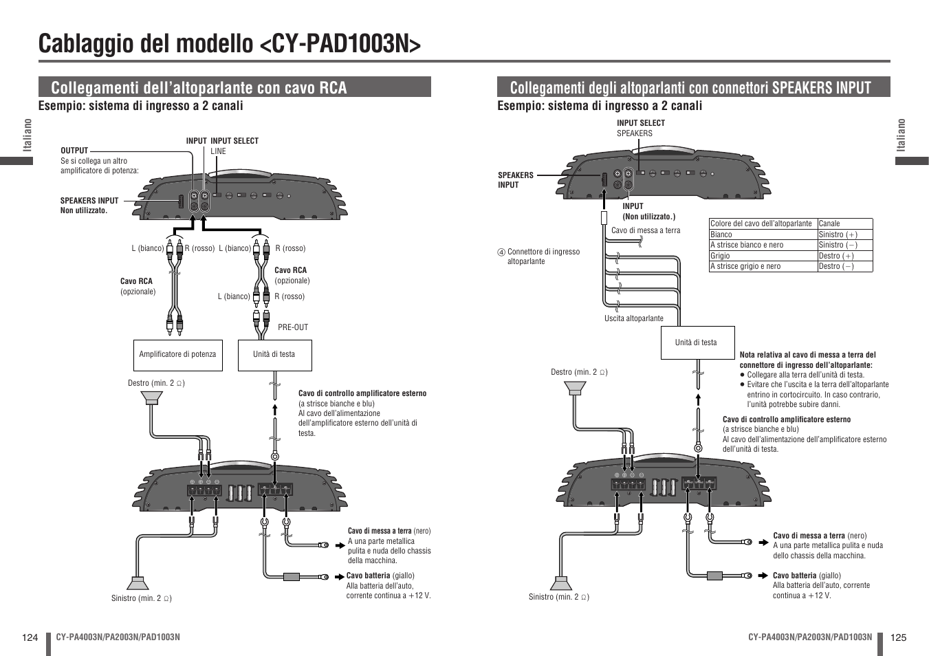 Cablaggio del modello <cy-pad1003n, Collegamenti dell’altoparlante con cavo rca | Panasonic CYPA2003N User Manual | Page 63 / 82