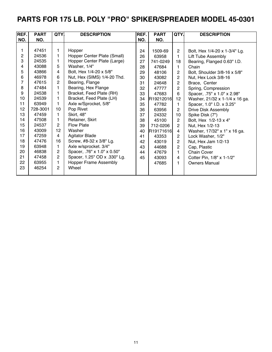 Agri-Fab 45-0301 User Manual | Page 2 / 2