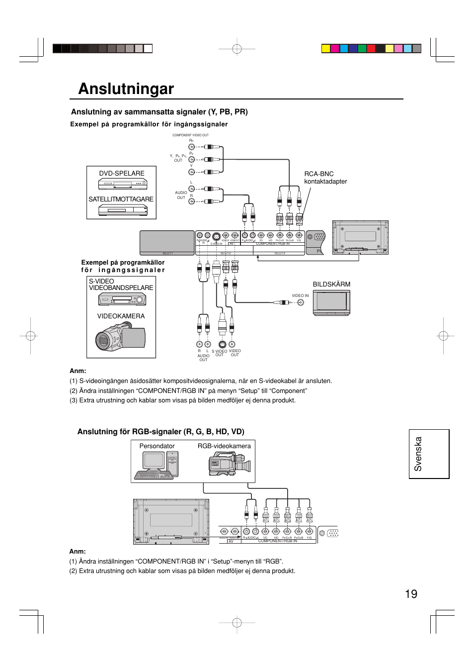 Anslutningar, Svenska, Dvd-spelare | Panasonic TY42TM6Y User Manual | Page 19 / 24
