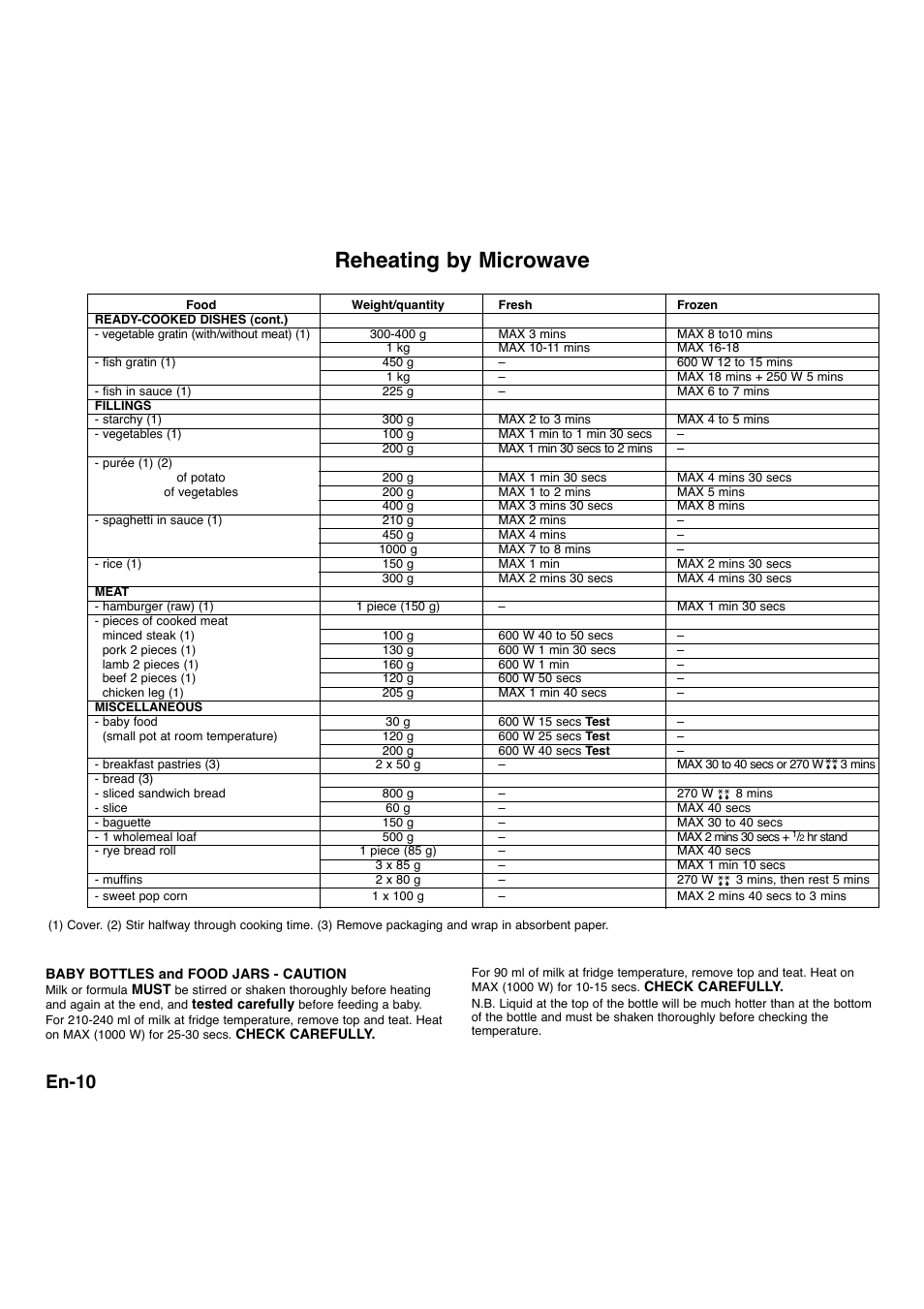 Reheating by microwave, En-10 | Panasonic NNA734MBEPG User Manual | Page 11 / 276