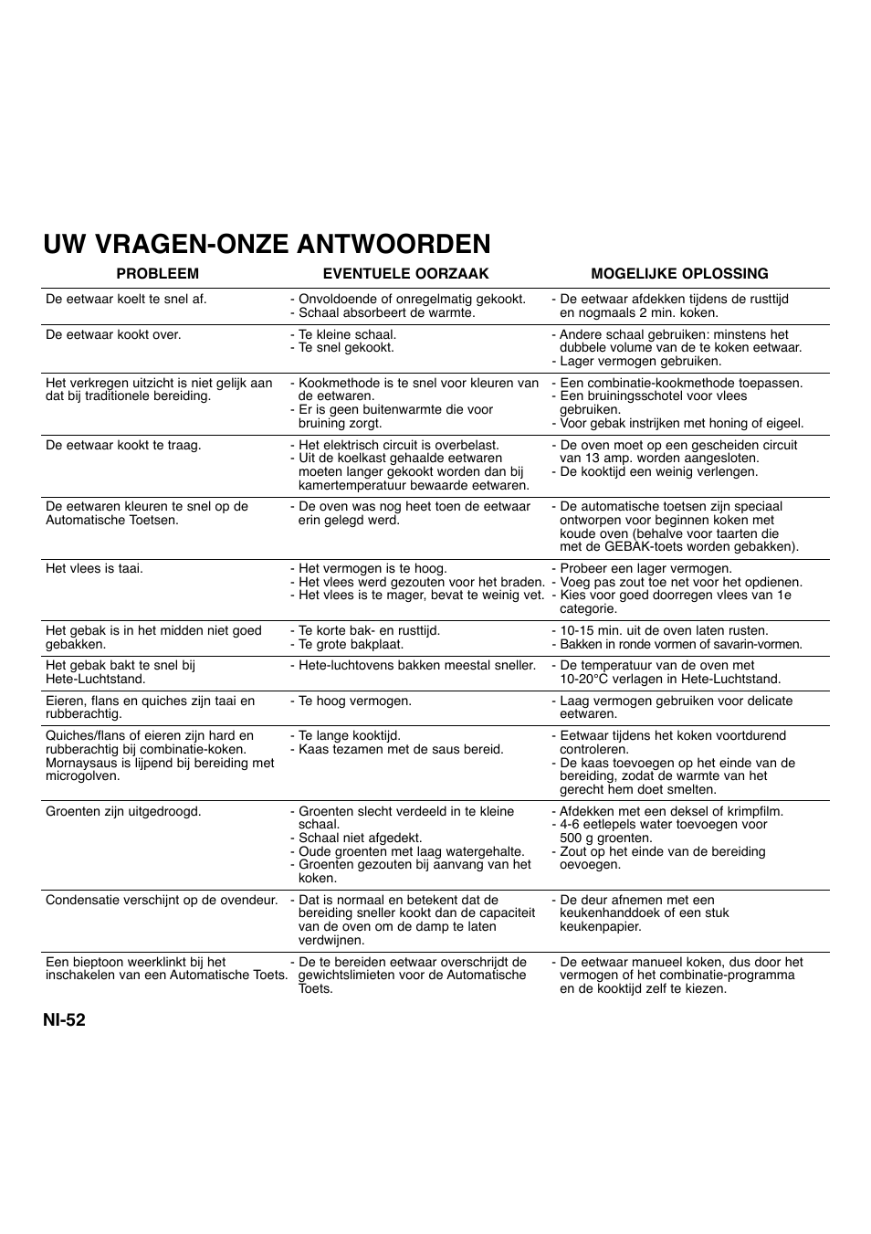 Uw vragen-onze antwoorden, Ni-52 | Panasonic NNA734MBEPG User Manual | Page 143 / 276