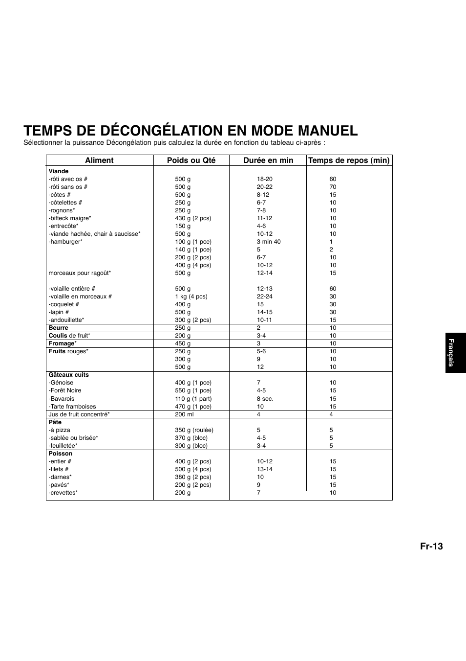 Temps de décongélation en mode manuel, Fr-13 | Panasonic NNA734MBEPG User Manual | Page 156 / 276