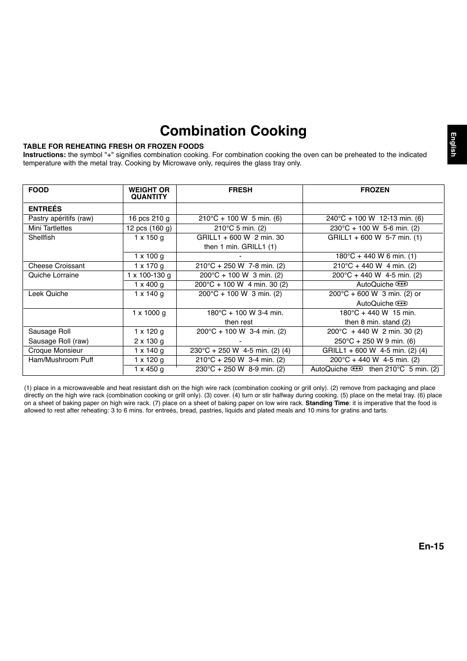 Combination cooking, En-15 | Panasonic NNA734MBEPG User Manual | Page 16 / 276