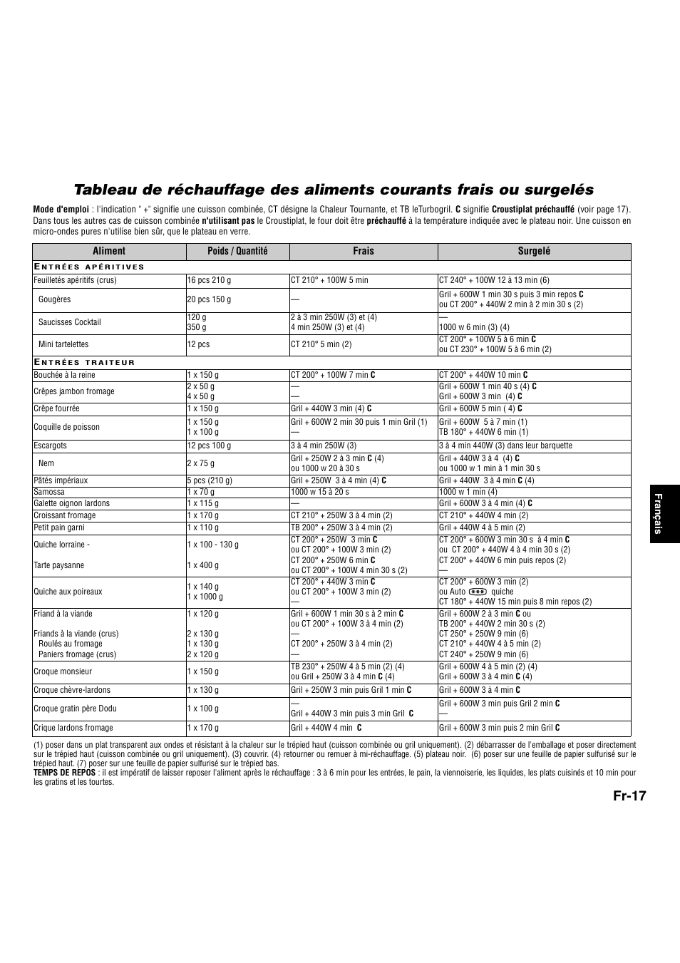Fr-17 | Panasonic NNA734MBEPG User Manual | Page 160 / 276