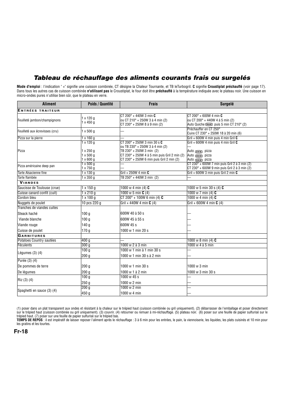 Fr-18 | Panasonic NNA734MBEPG User Manual | Page 161 / 276