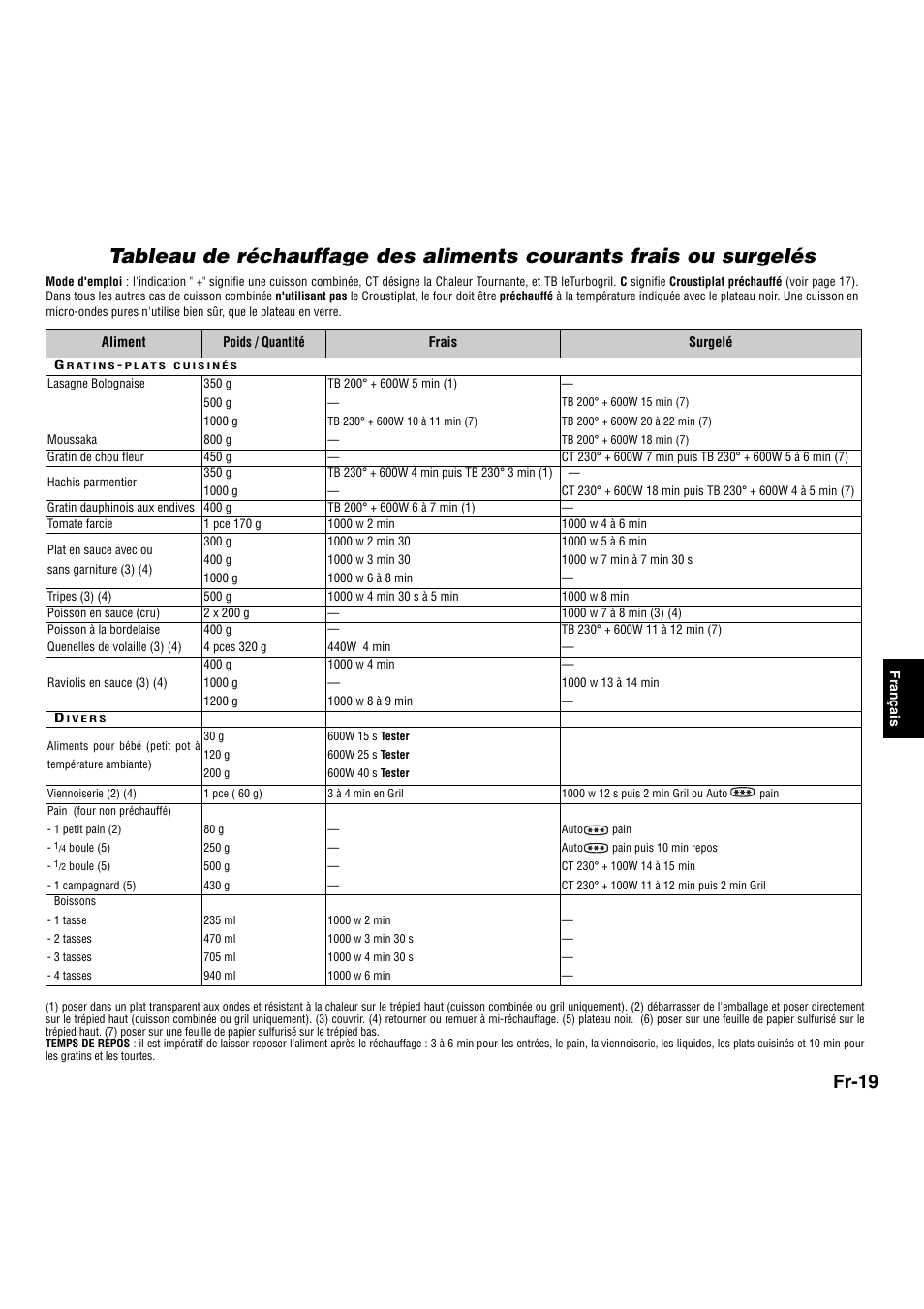 Fr-19 | Panasonic NNA734MBEPG User Manual | Page 162 / 276