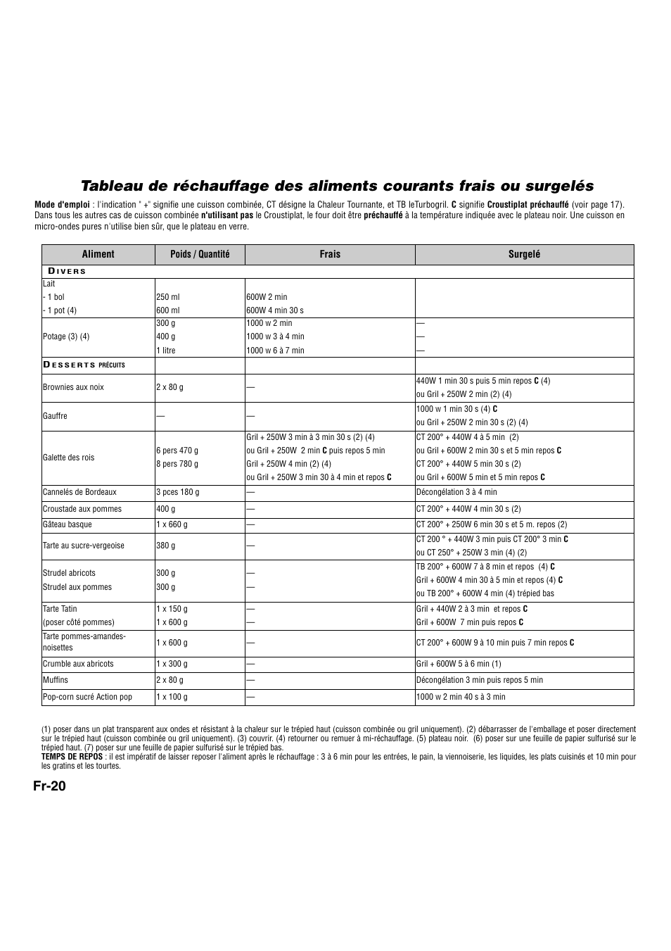 Fr-20 | Panasonic NNA734MBEPG User Manual | Page 163 / 276