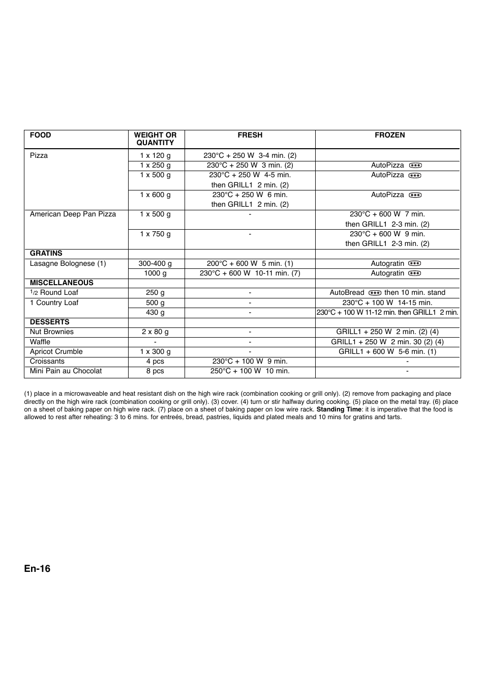 En-16 | Panasonic NNA734MBEPG User Manual | Page 17 / 276