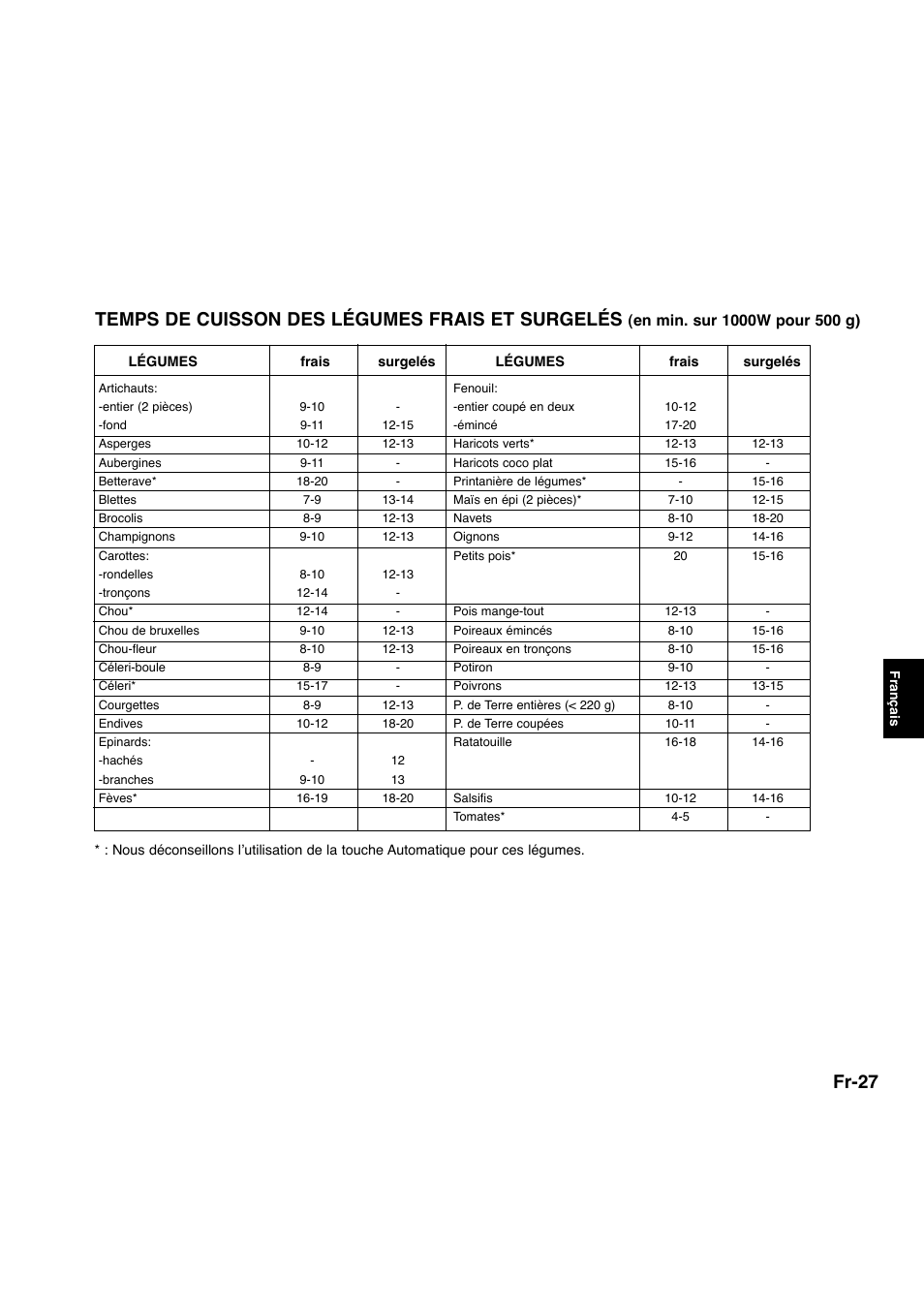 Fr-27, Temps de cuisson des légumes frais et surgelés | Panasonic NNA734MBEPG User Manual | Page 170 / 276