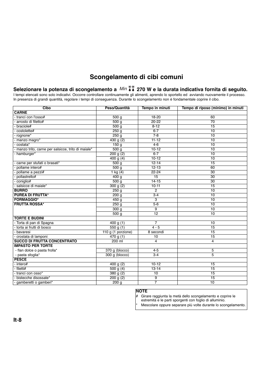 Scongelamento di cibi comuni, It - 8 | Panasonic NNA734MBEPG User Manual | Page 206 / 276