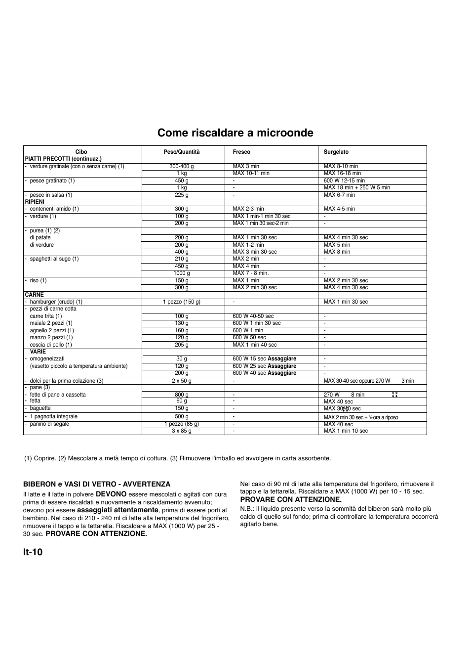 Come riscaldare a microonde, It - 10 | Panasonic NNA734MBEPG User Manual | Page 208 / 276