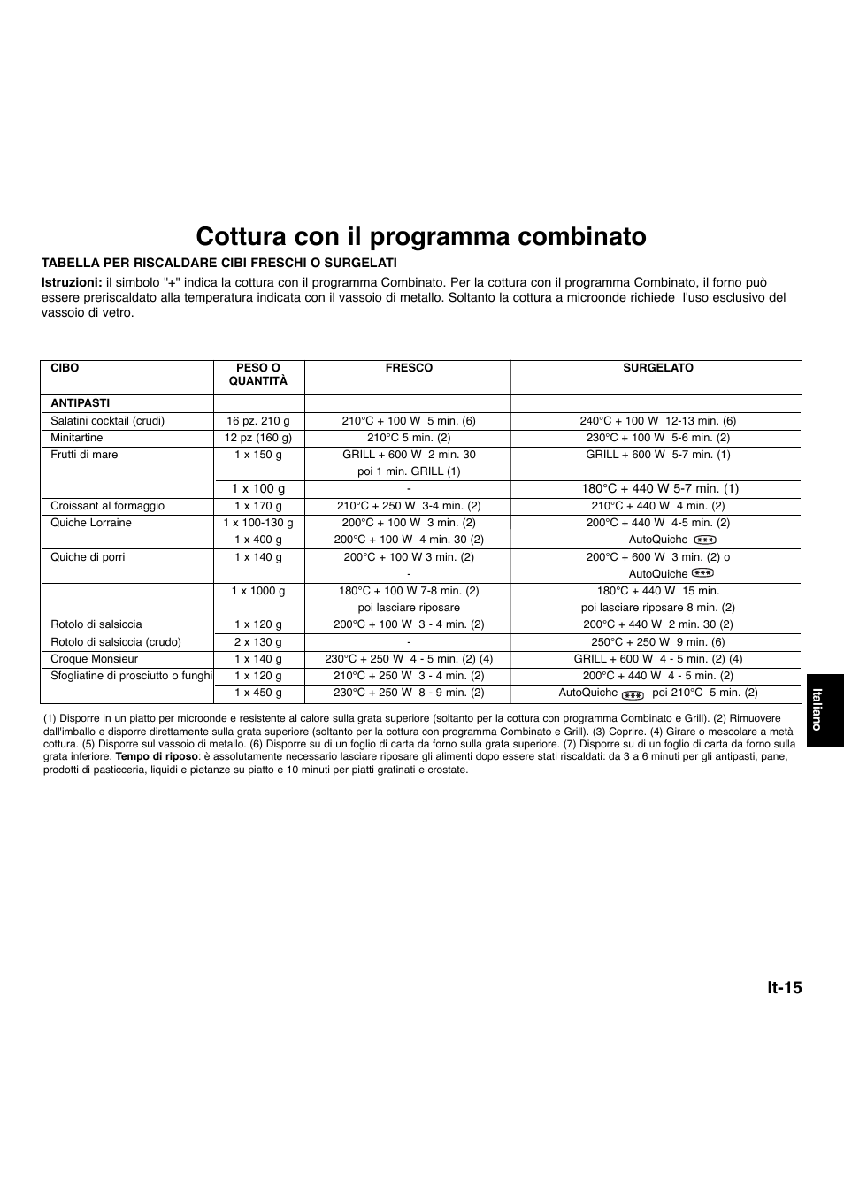 Cottura con il programma combinato, It-15 | Panasonic NNA734MBEPG User Manual | Page 213 / 276