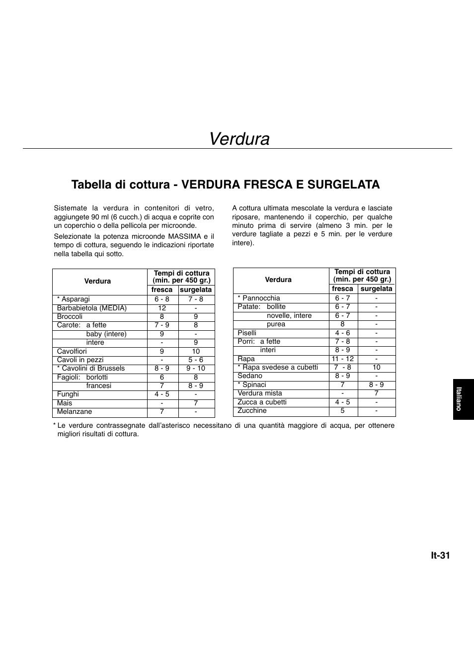 Verdura, Tabella di cottura - verdura fresca e surgelata, It-31 | Panasonic NNA734MBEPG User Manual | Page 229 / 276