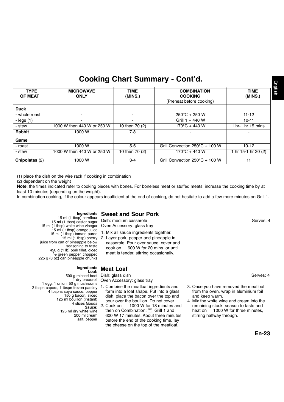 Cooking chart summary - cont’d, En-23, Sweet and sour pork | Meat loaf | Panasonic NNA734MBEPG User Manual | Page 24 / 276
