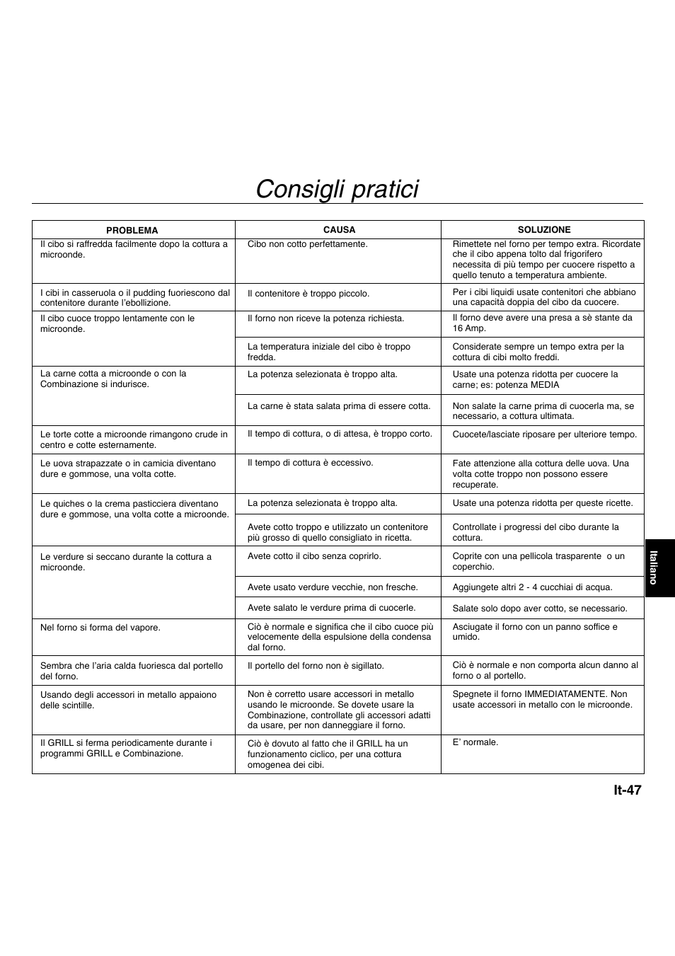 Consigli pratici, It-47 | Panasonic NNA734MBEPG User Manual | Page 245 / 276