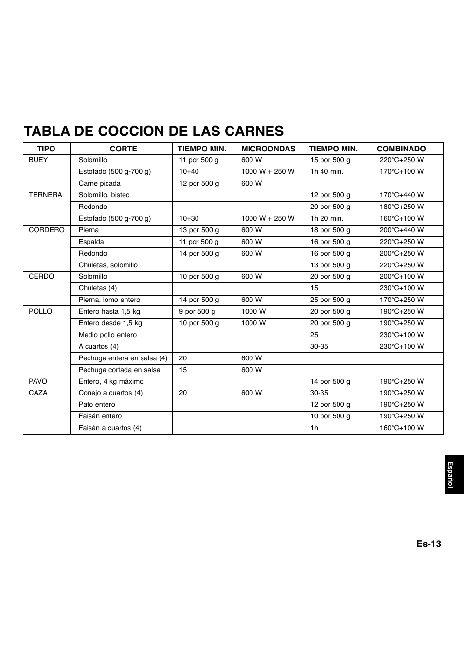 Tabla de coccion de las carnes, Es-13 | Panasonic NNA734MBEPG User Manual | Page 259 / 276