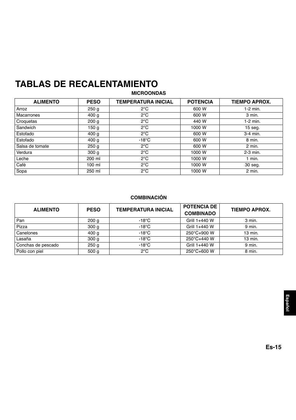 Tablas de recalentamiento, Es-15 | Panasonic NNA734MBEPG User Manual | Page 261 / 276