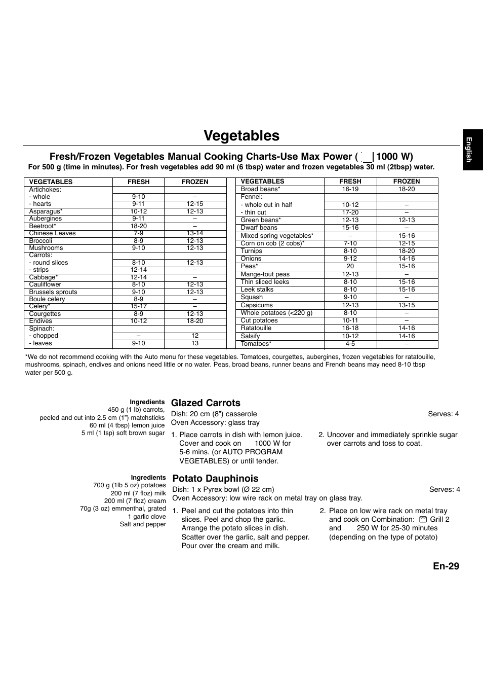 Vegetables, En-29, Potato dauphinois | Glazed carrots | Panasonic NNA734MBEPG User Manual | Page 30 / 276
