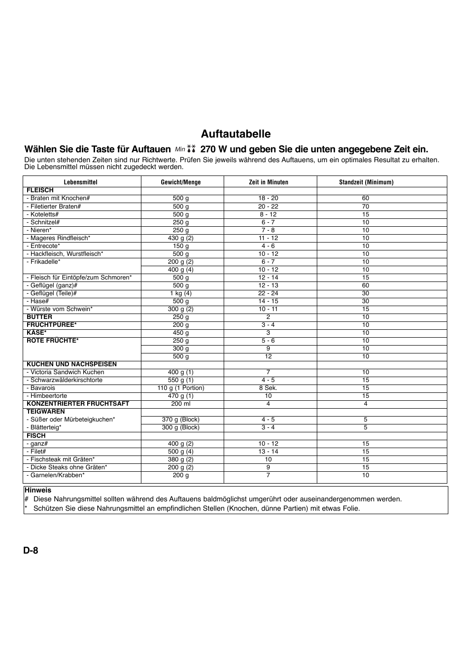 Auftautabelle | Panasonic NNA734MBEPG User Manual | Page 53 / 276