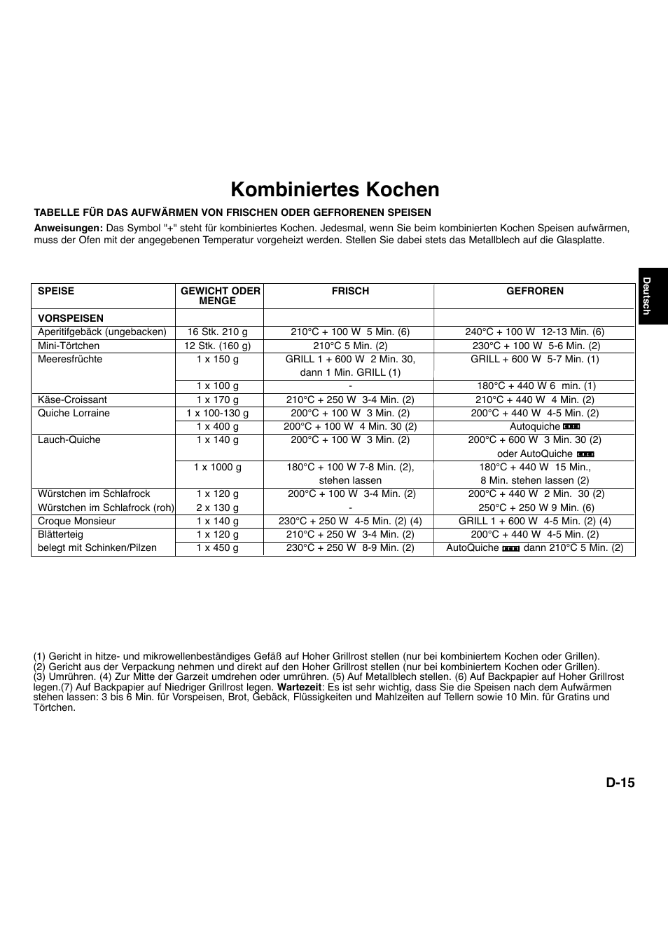 Kombiniertes kochen, D-15 | Panasonic NNA734MBEPG User Manual | Page 60 / 276