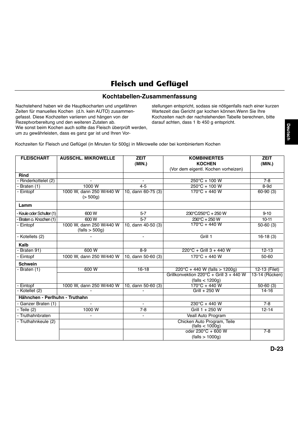 Fleisch und geflügel, D-23, Kochtabellen-zusammenfassung | Panasonic NNA734MBEPG User Manual | Page 68 / 276