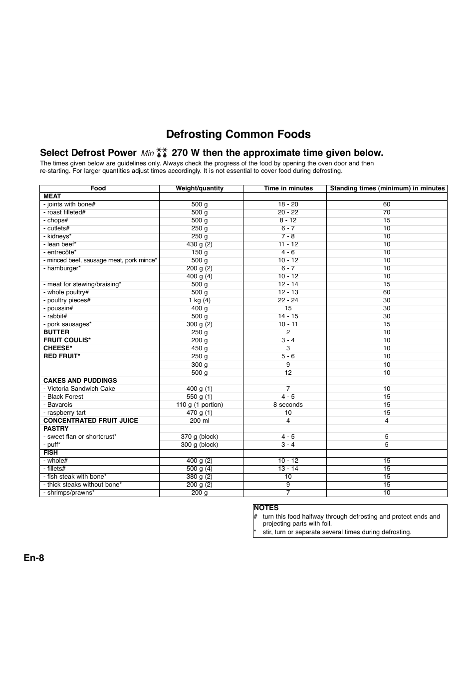 Defrosting common foods, En-8 | Panasonic NNA734MBEPG User Manual | Page 9 / 276