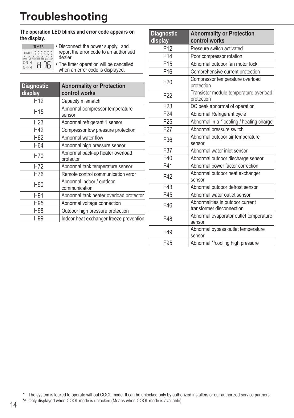 Troubleshooting | Panasonic WHMDC05F3E5 User Manual | Page 14 / 100