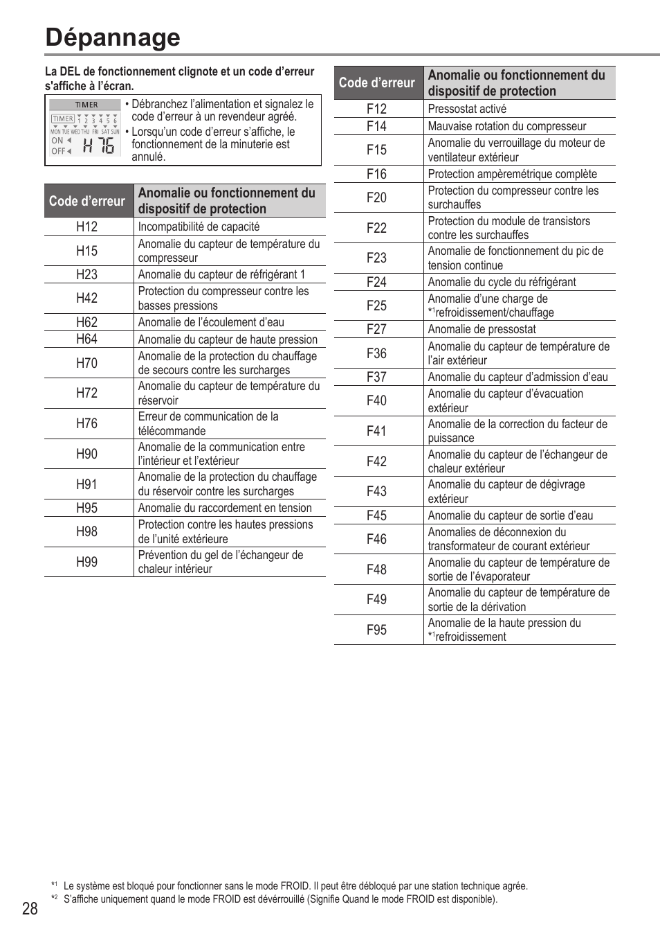 Dépannage | Panasonic WHMDC05F3E5 User Manual | Page 28 / 100