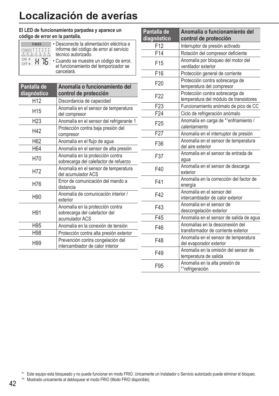 Localización de averías | Panasonic WHMDC05F3E5 User Manual | Page 42 / 100