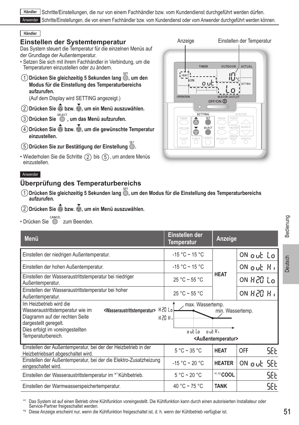 Einstellen der systemtemperatur, Überprüfung des temperaturbereichs | Panasonic WHMDC05F3E5 User Manual | Page 51 / 100